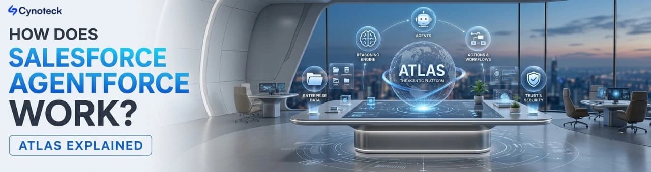 How Salesforce Agentforce Works with Atlas Reasoning Engine