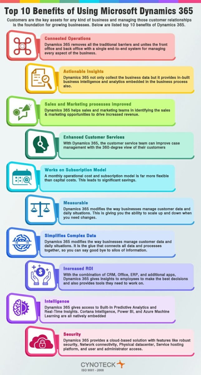 key features of microsoft dynamics 365 crm