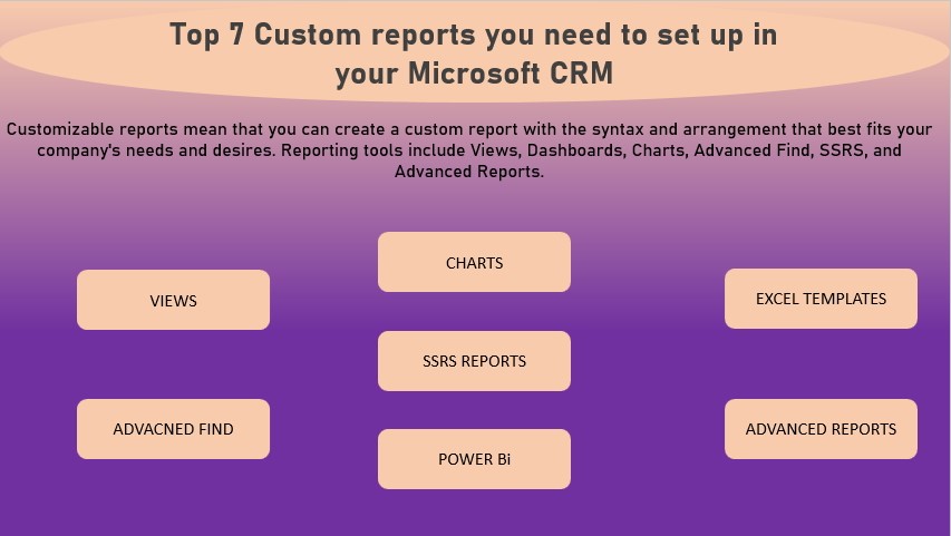 custom reports you need to set up in your Dynamics 365 CRM
