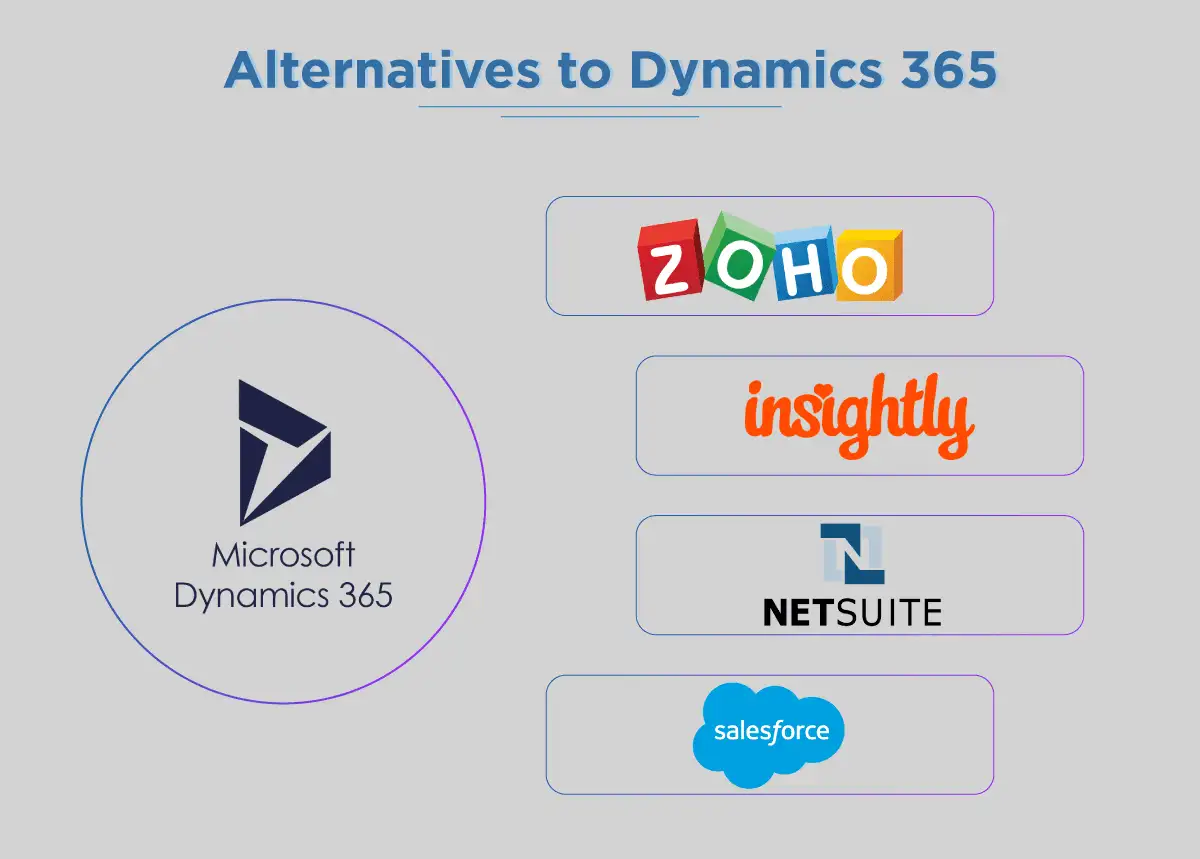 Overview of Alternatives to Dynamics 365 (free and paid) Cynoteck