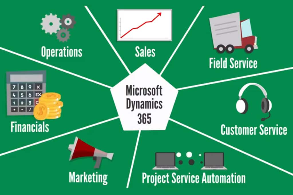 dynamics 365 consulting