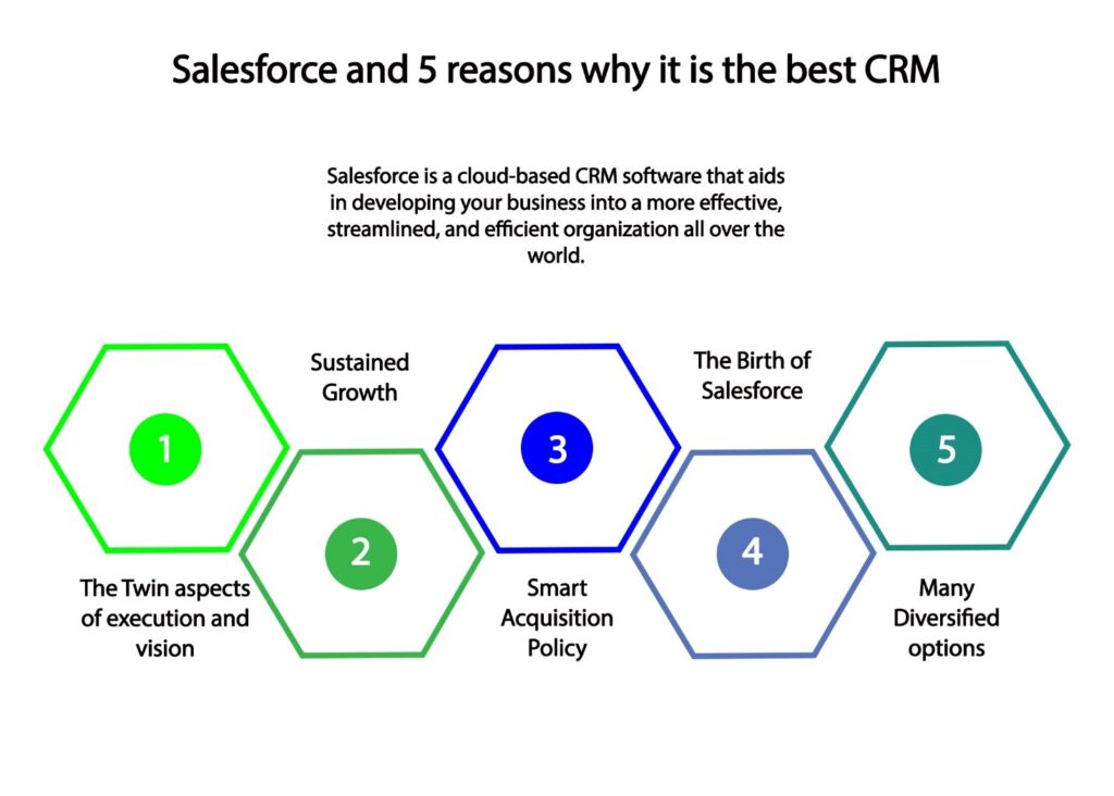 Top 5 reasons why Salesforce is the best CRM 