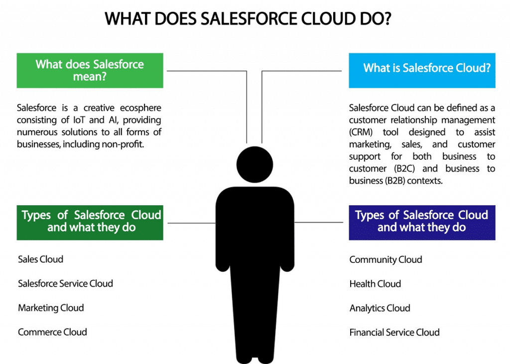 what-is-salesforce-and-what-does-salesforce-do-cynoteck