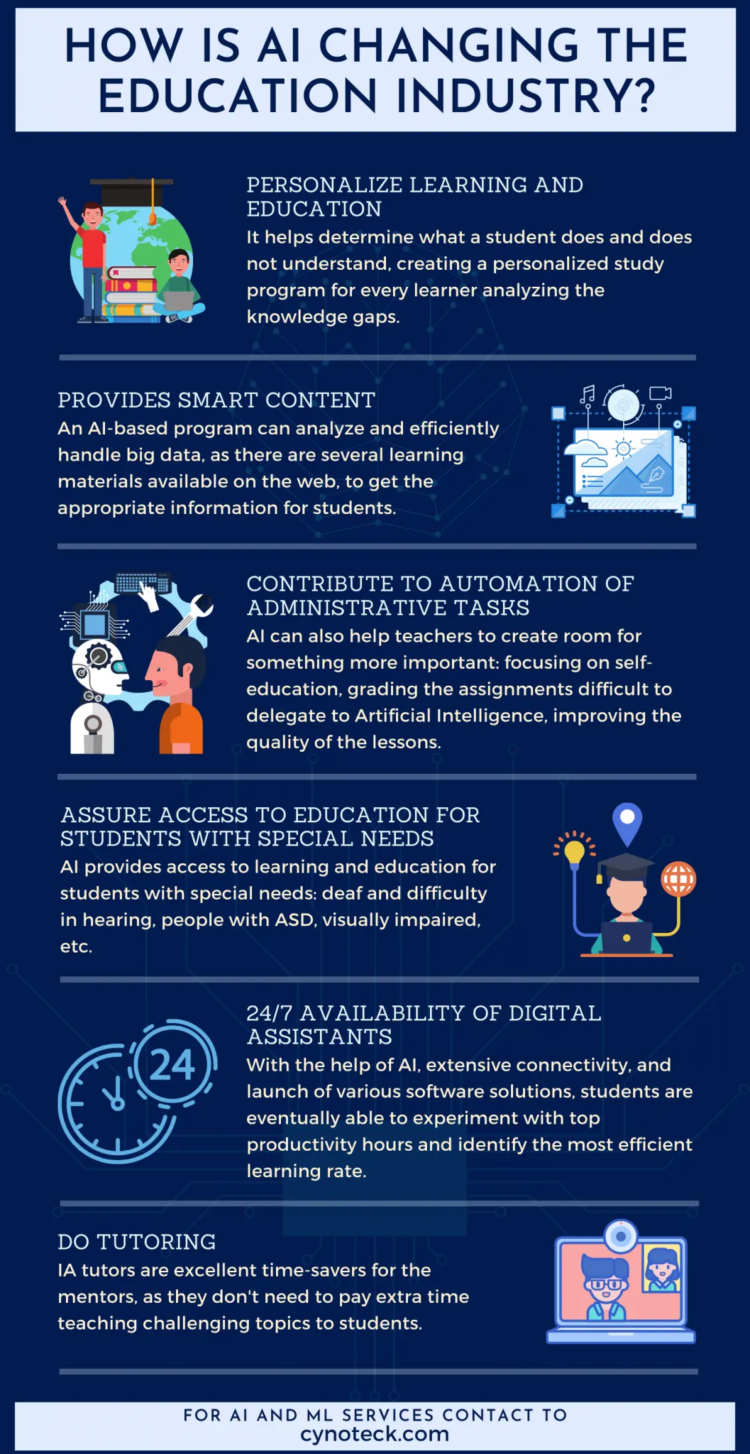 How is AI in Education revolutionizing the Education Industry? - Cynoteck