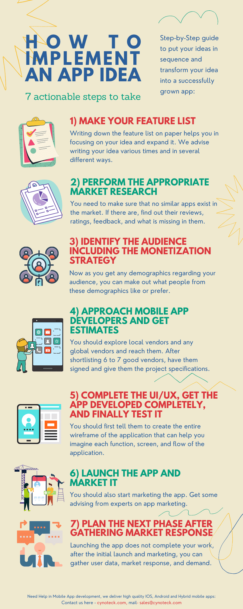 How to implement an app idea - 7 actionable steps to take - Cynoteck