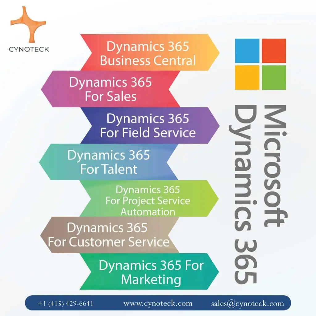 Microsoft Dynamics 365 Modules Overview What To Choos 5680