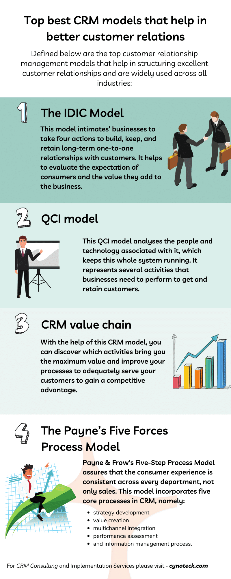 Los mejores modelos de CRM que llevan sus relaciones con los clientes al  siguiente nivel - Cynoteck