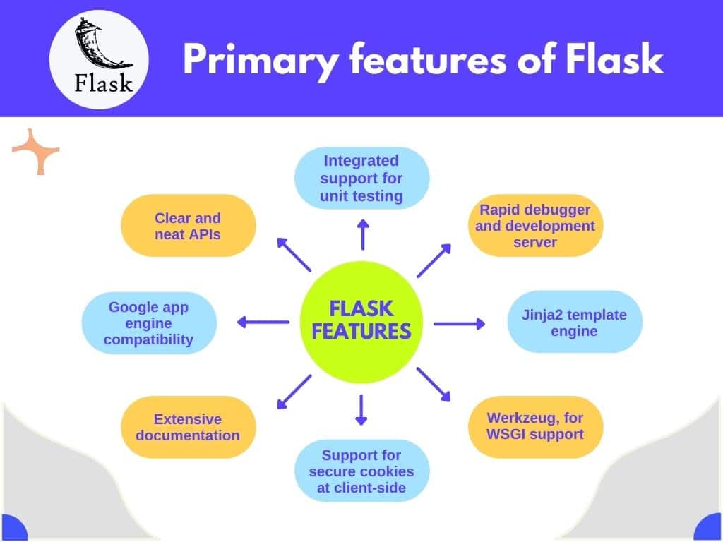 flask-vs-django-in-2022-which-python-framework-to-choose-2022