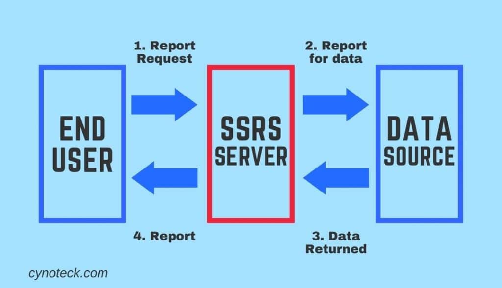 sql server reporting services que es