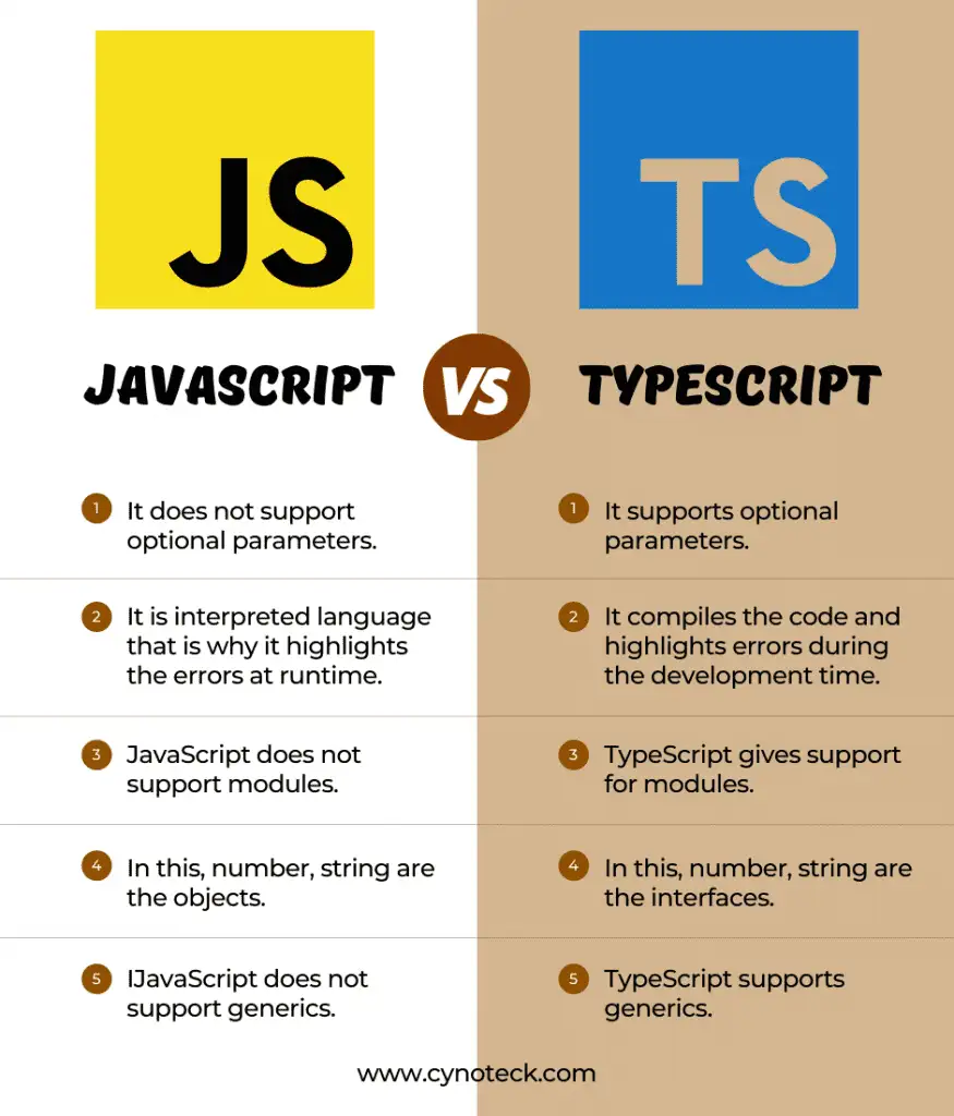 What is Typescript Difference between TypeScript & JavaScript
