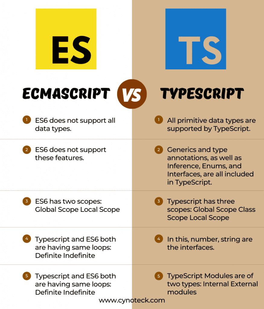 What is Typescript  Difference between TypeScript & JavaScript