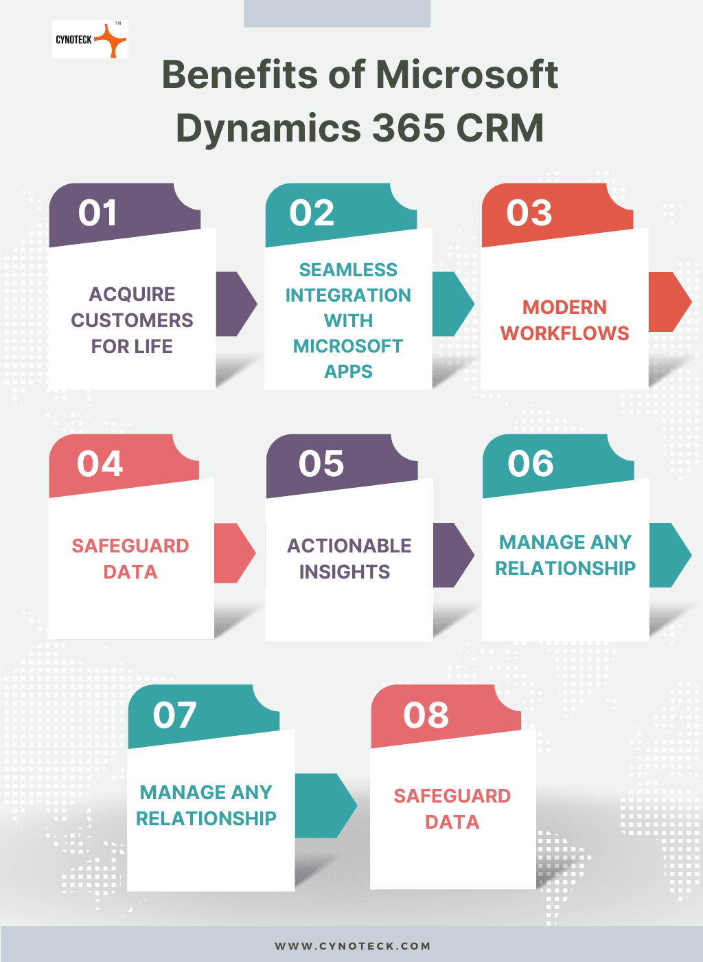 What is microsoft dynamics 365