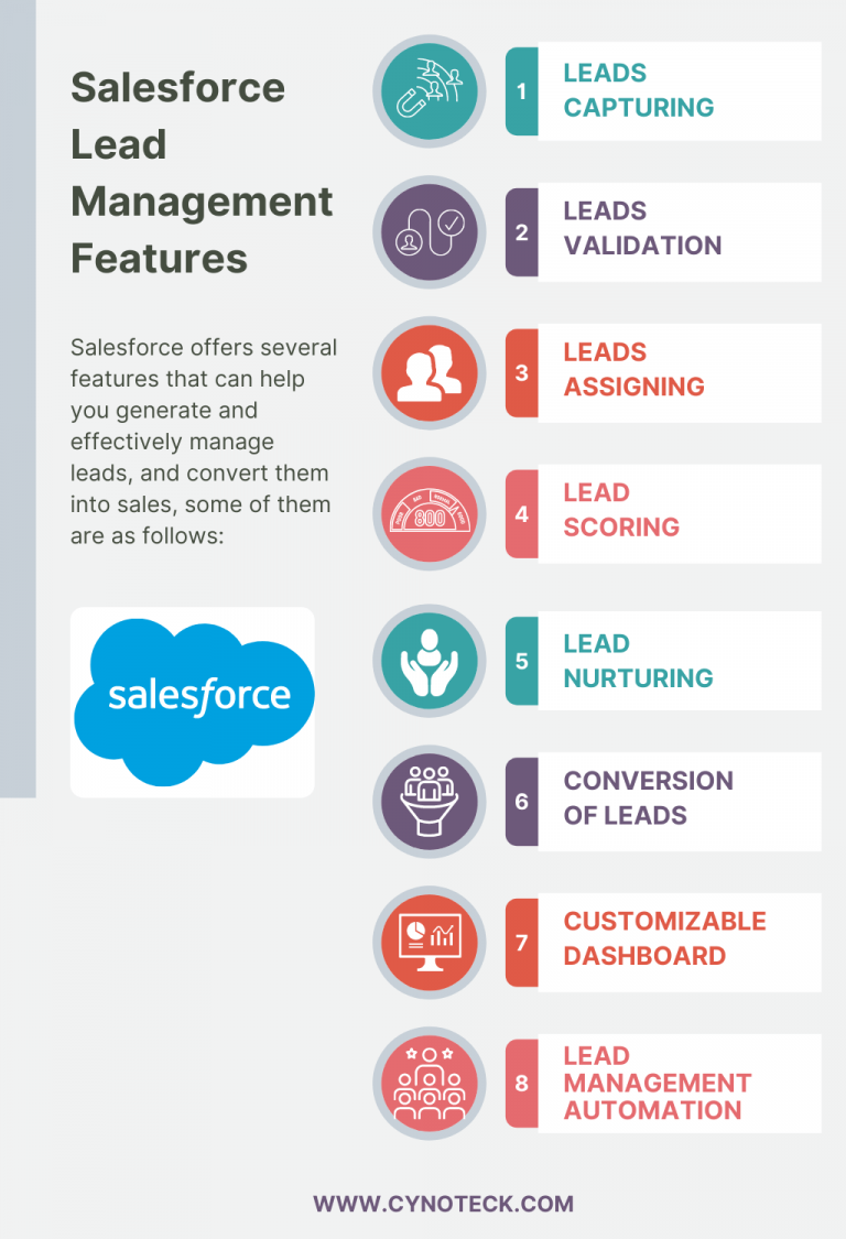 Salesforce Lead Management Features and key stages Cynoteck