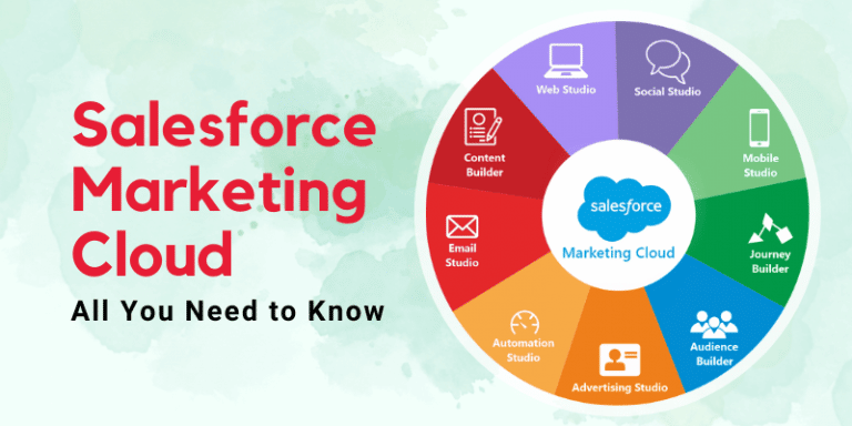 salesforce marketing cloud presentation
