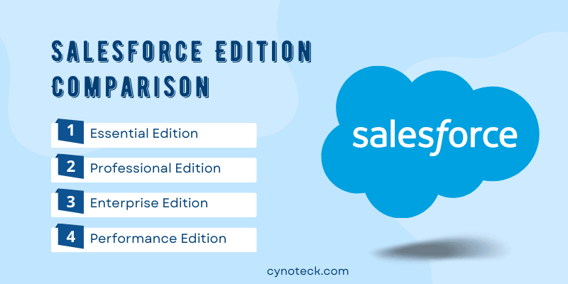 Salesforce Edition Comparison
