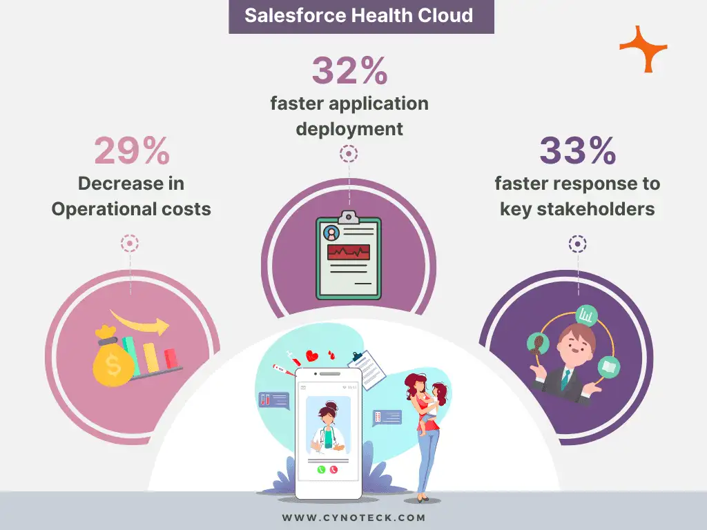 Manufacturing-Cloud-Professional German