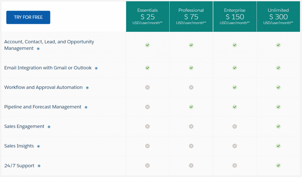 Salesforce pricing