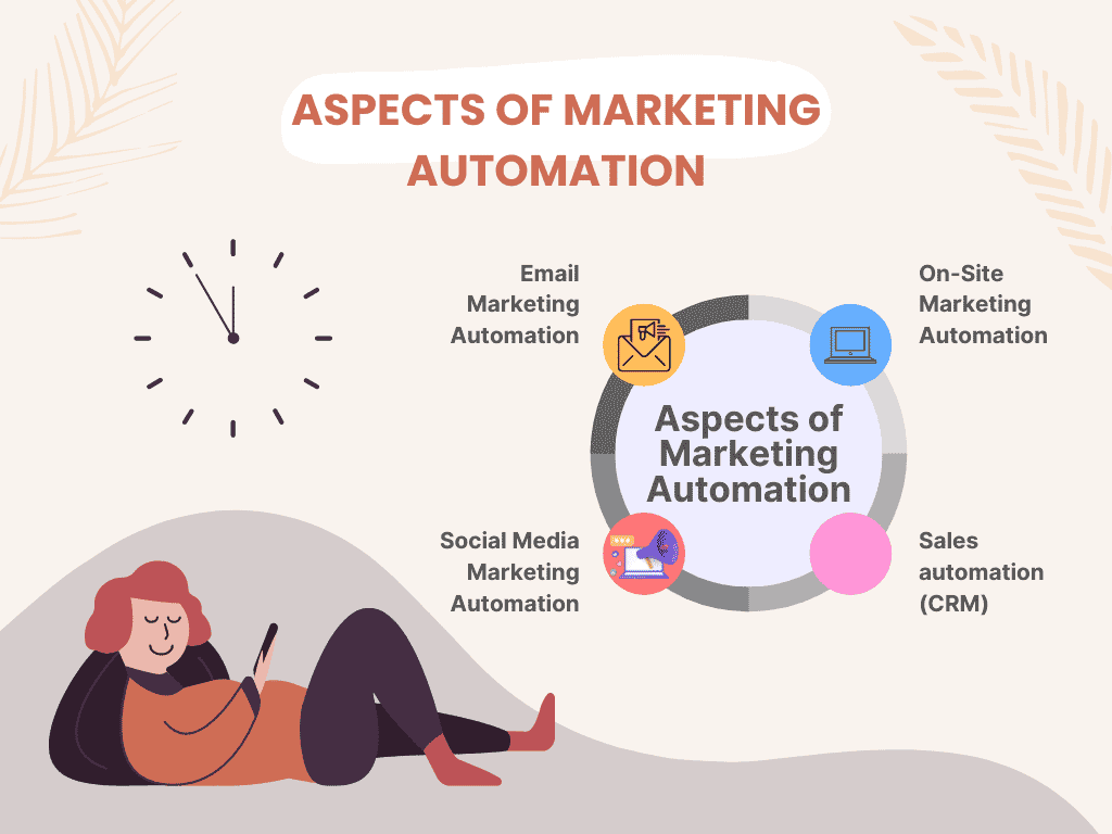 CRM and Marketing Automation for Small Businesses - Cynoteck