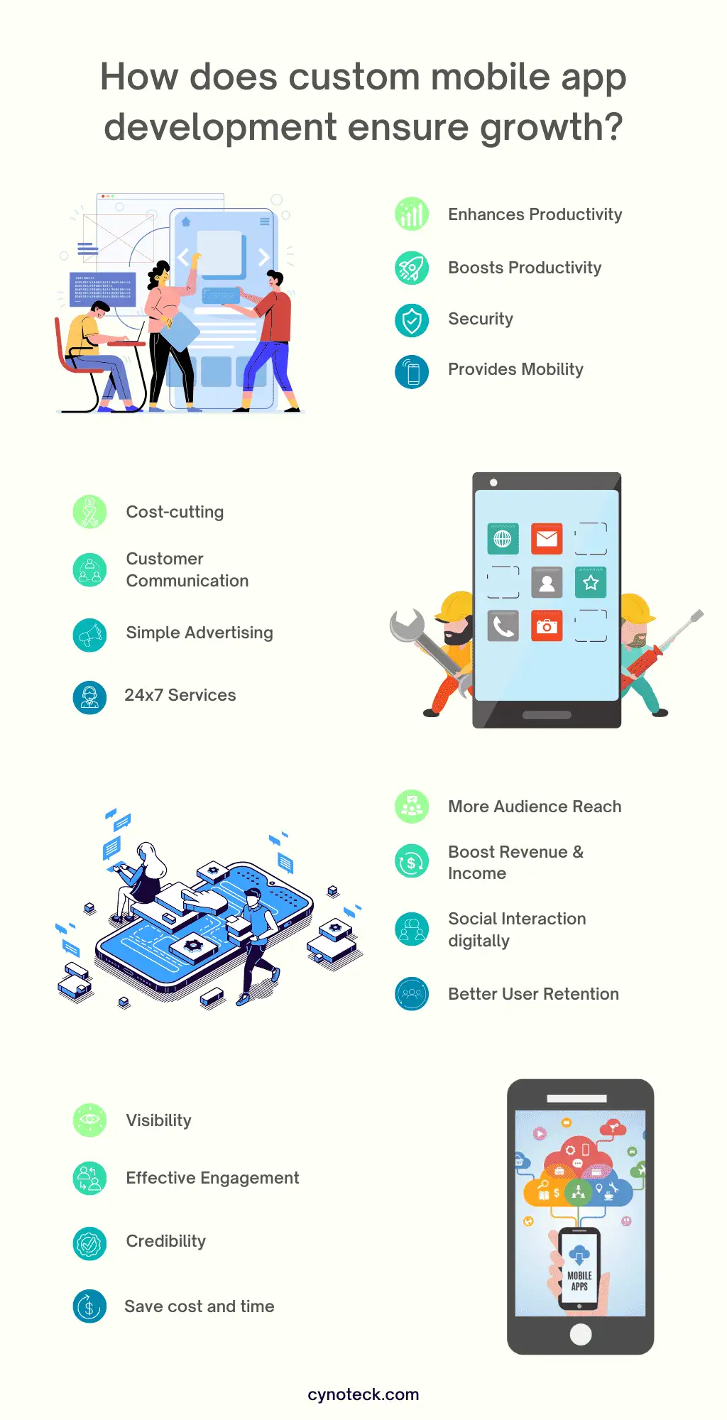 Measures to A Custom application development By Uplift Business