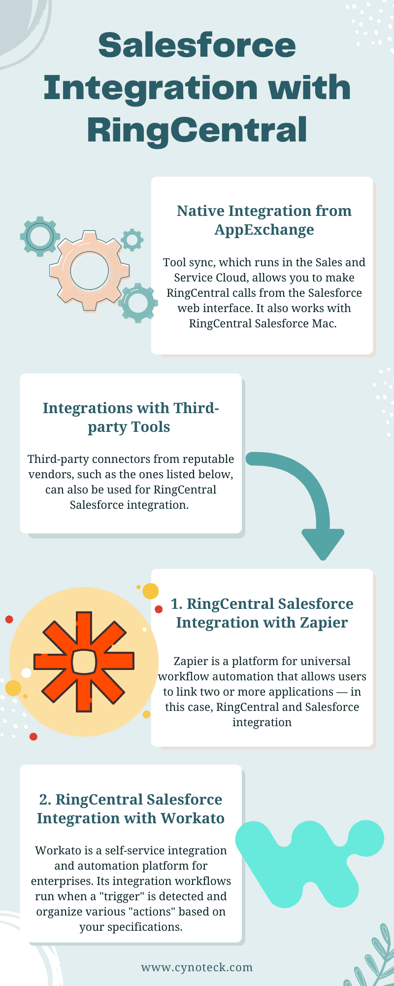 RingCentral Salesforce Integration: Stepwise Guide - Cynoteck