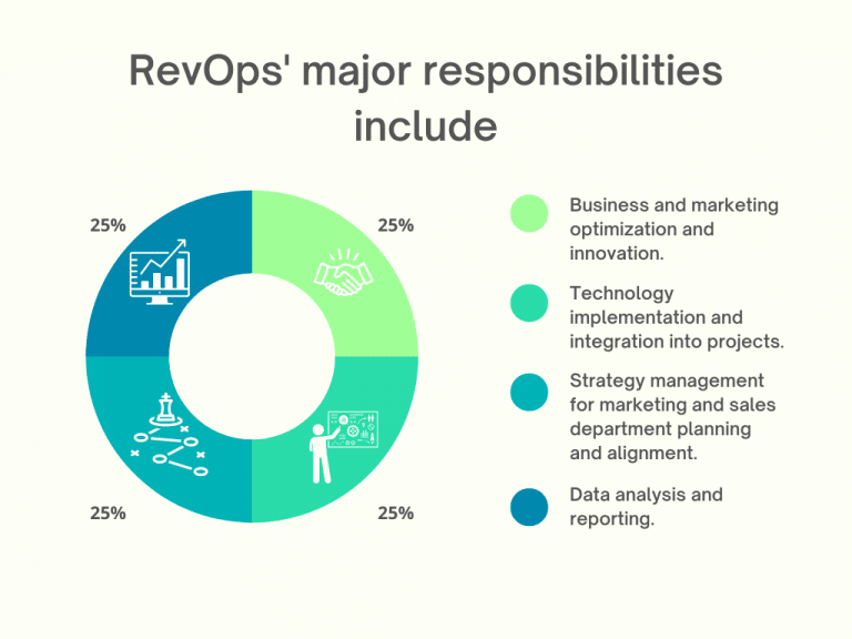 RevOps will become a major development next year for SaaS companies. 