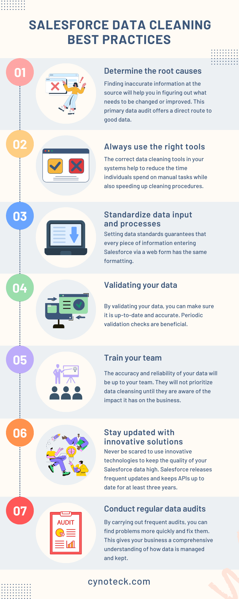 salesforce-data-cleansing-best-practices-processes-cynoteck