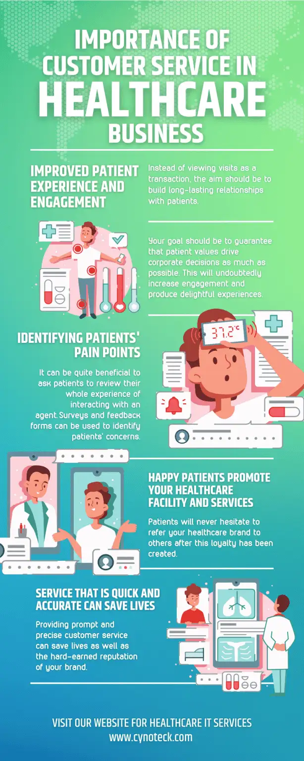 Importance of Customer Service in Healthcare and Top Software Cynoteck