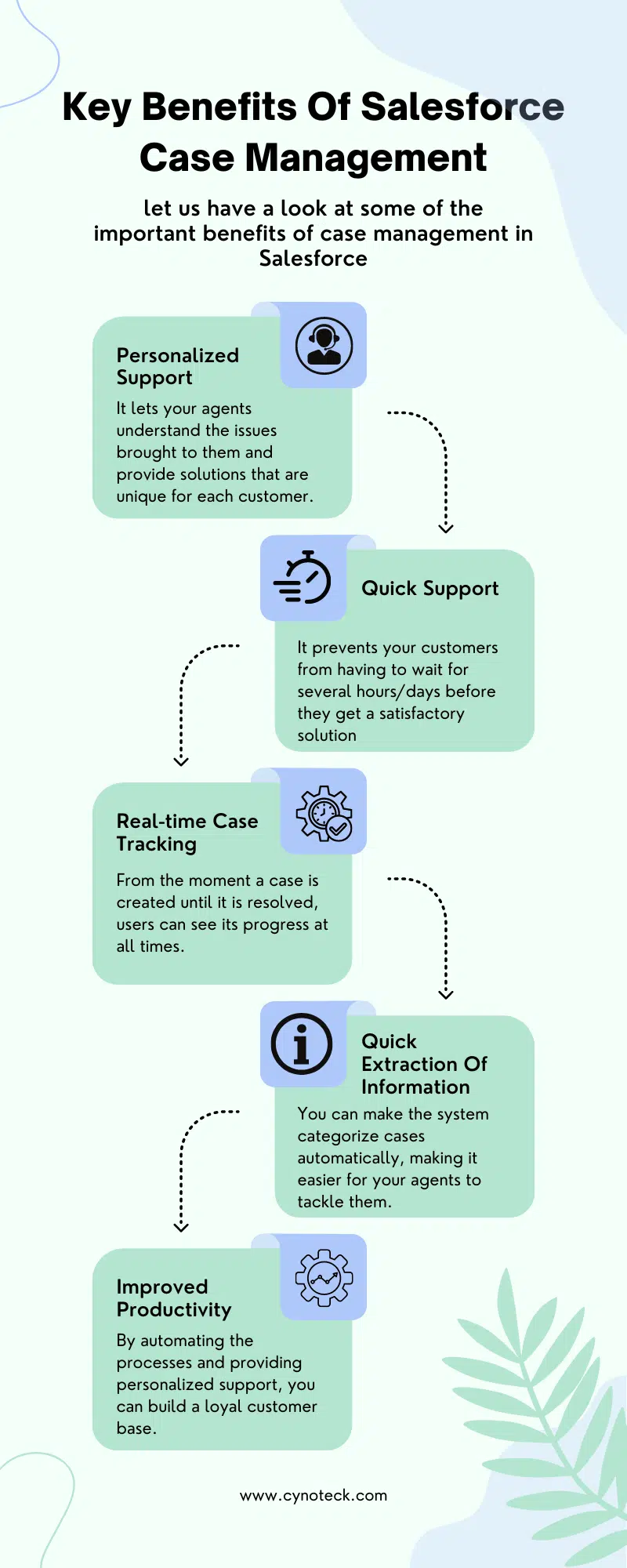 what is case study in salesforce