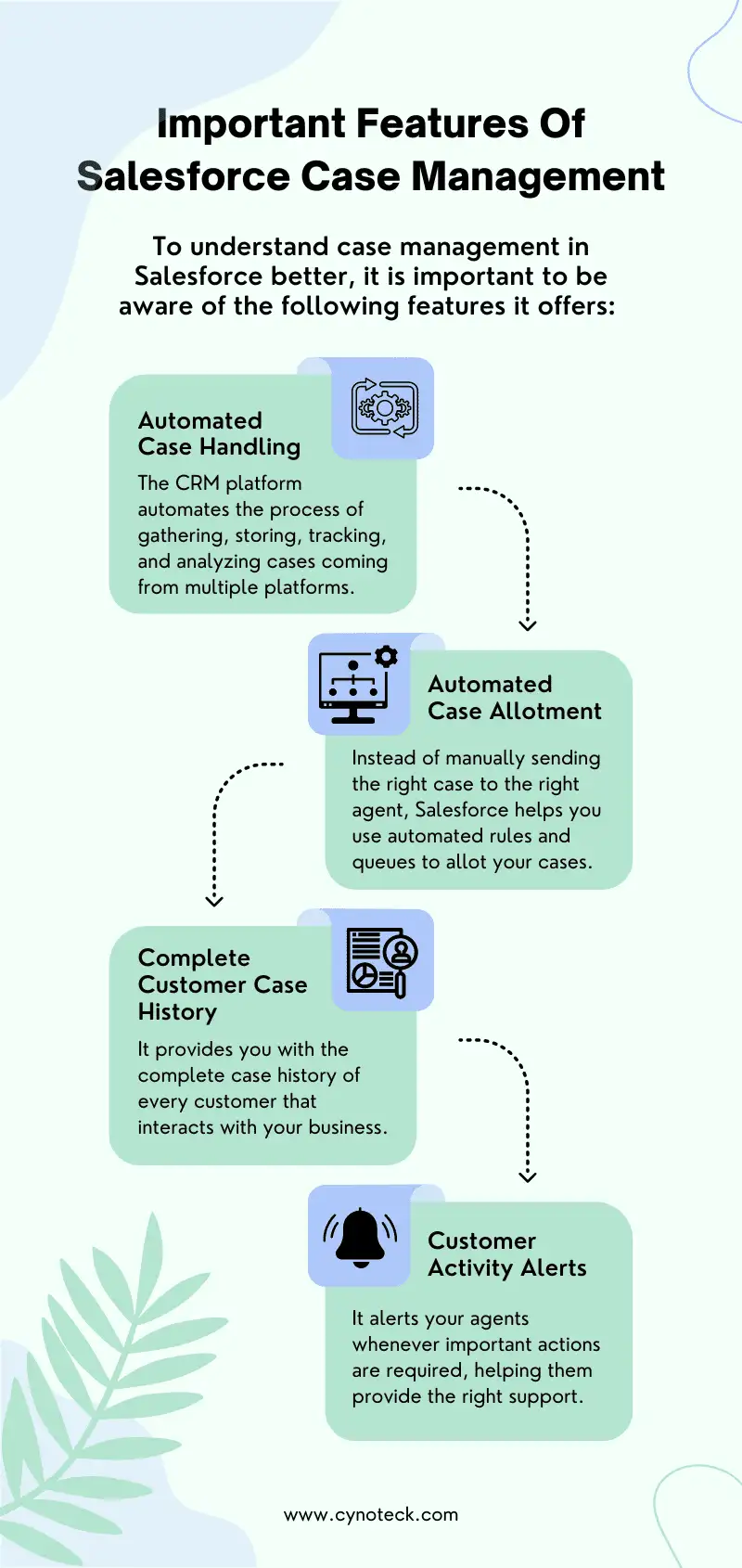 A Comprehensive Guide To Salesforce Case Management