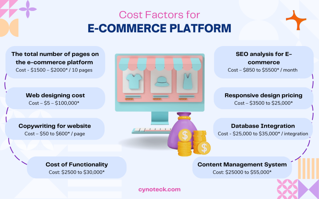 How Much Do Ecommerce Websites Cost in 2023? (Real Numbers)