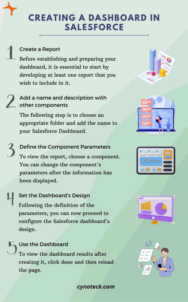 https://cynoteck.com/wp-content/uploads/2023/02/How-to-Create-a-Dashboard-in-Salesforce-2-min-640x1024.png