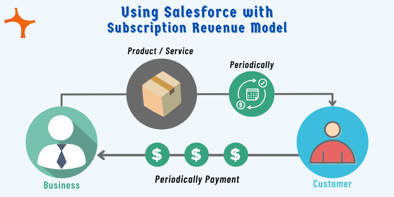 subscription revenue model salesforce
