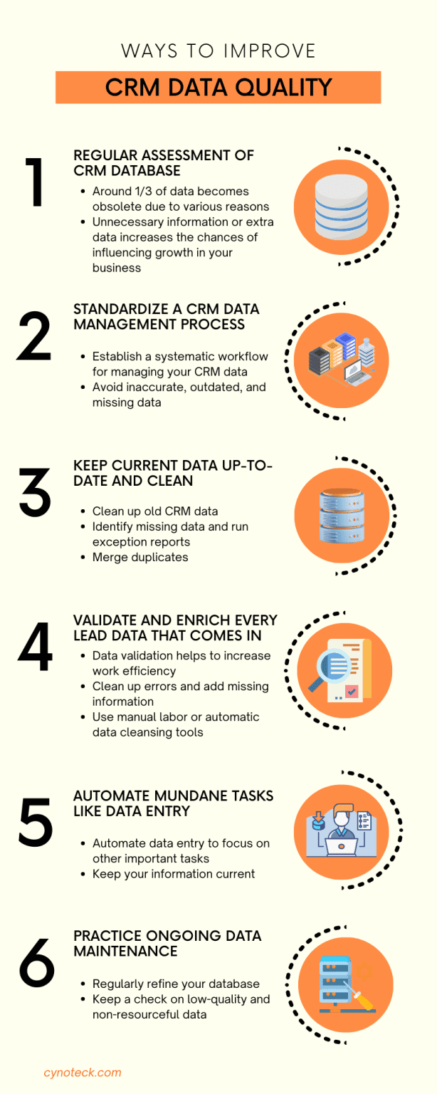 CRM Data Management best Practices for Business Growth