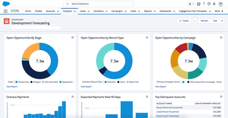 salesforce vs hubspot