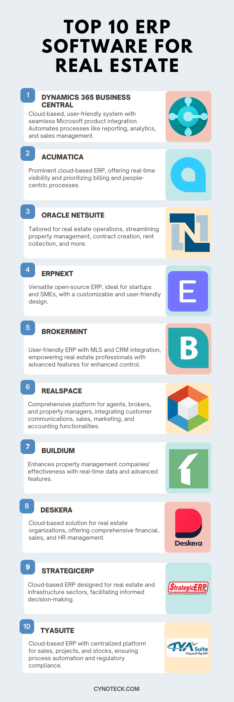 Los 10 mejores software ERP inmobiliario para mejorar la eficiencia -  Cynoteck