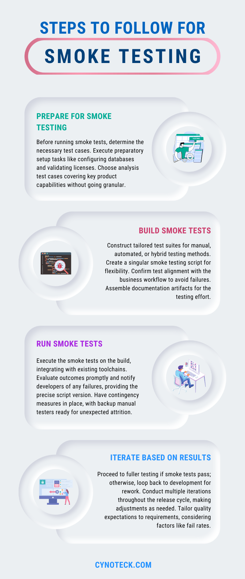 steps to follow in smoke testing